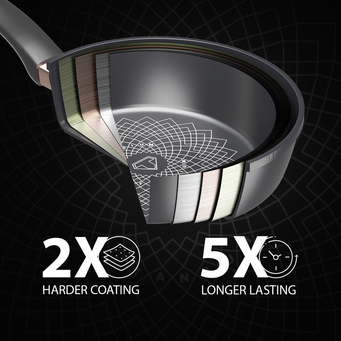 Ultra Titanium Non-Stick Frying Pan Image1