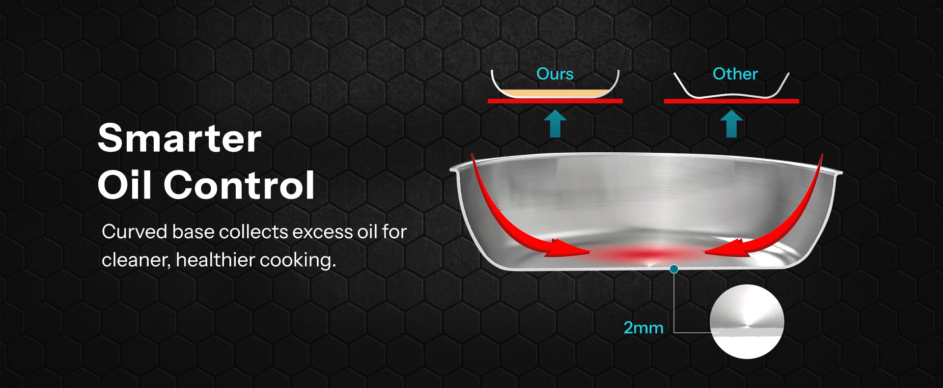 Whole-Clad Stainless Steel Frying Pan Chef Series banner1