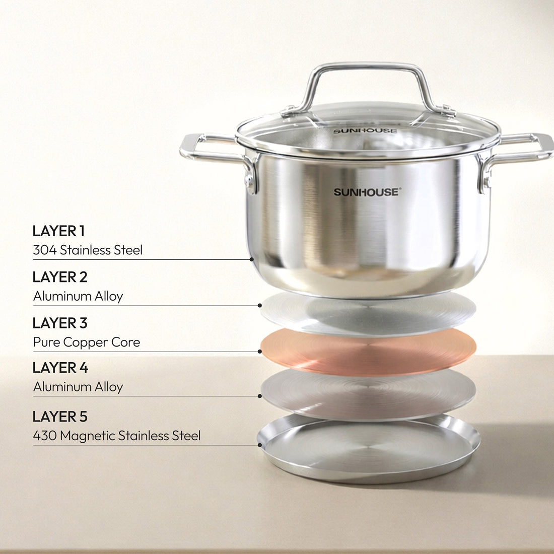 5-Ply Impact Bonded Bottom