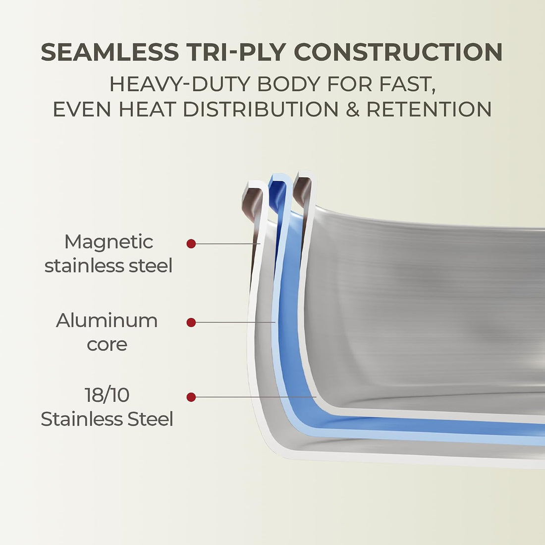 18/10 Food-Grade Stainless Steel