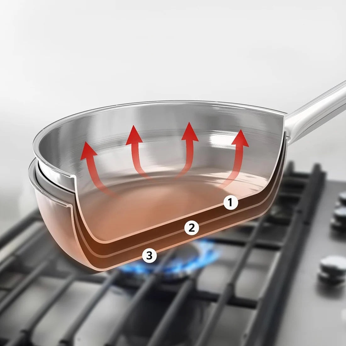 Even Heating Performance