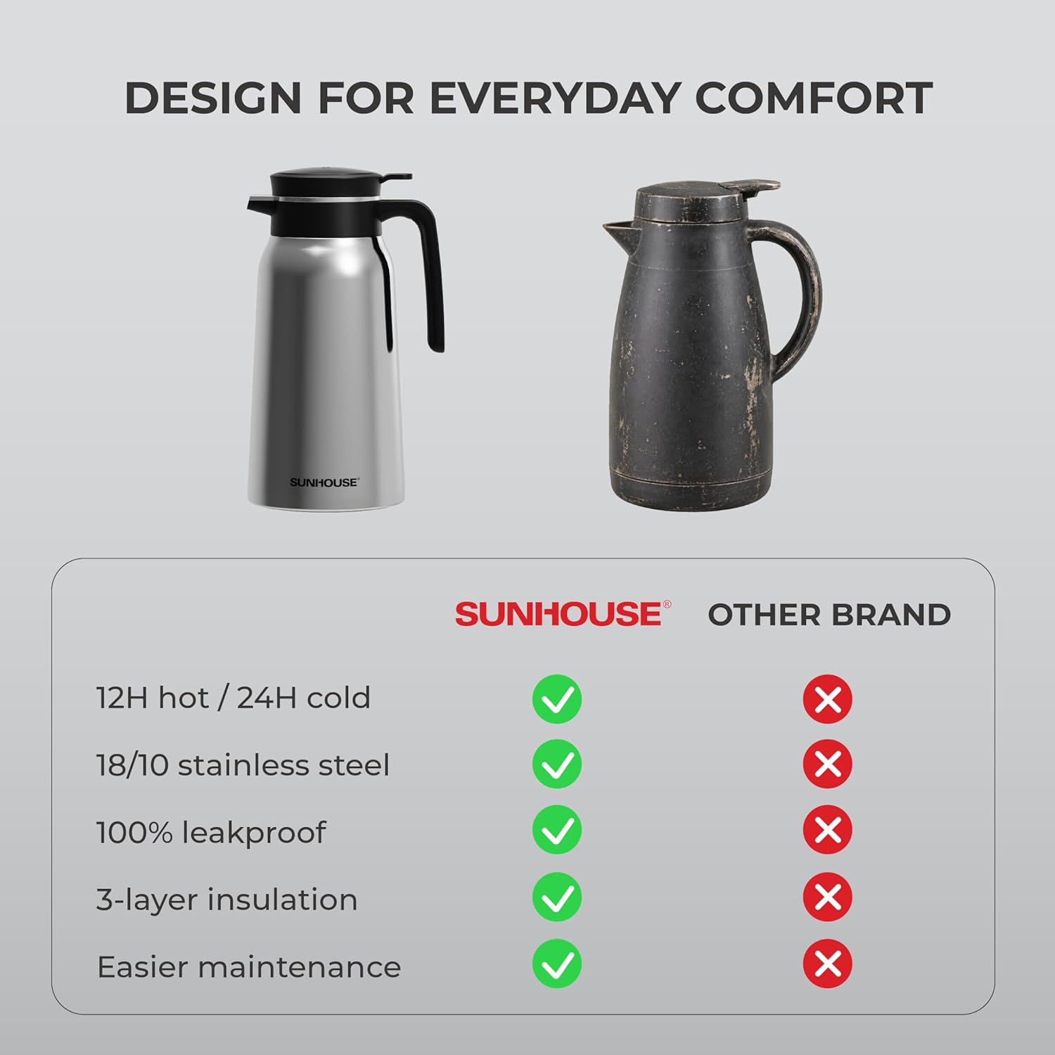  Classic Stainless Steel Thermal Coffee Carafe 08