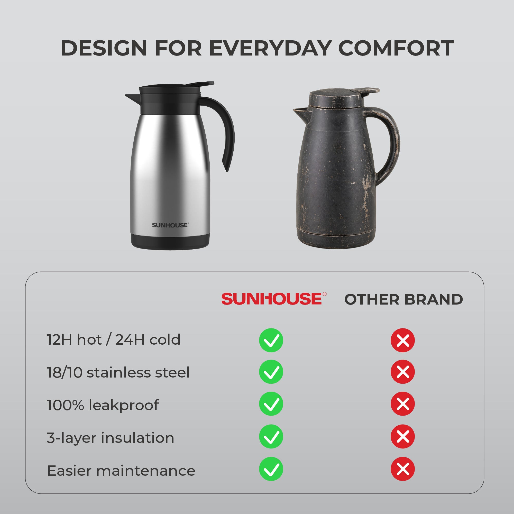  Everyday Thermal Coffee Carafe - 47 Oz 08