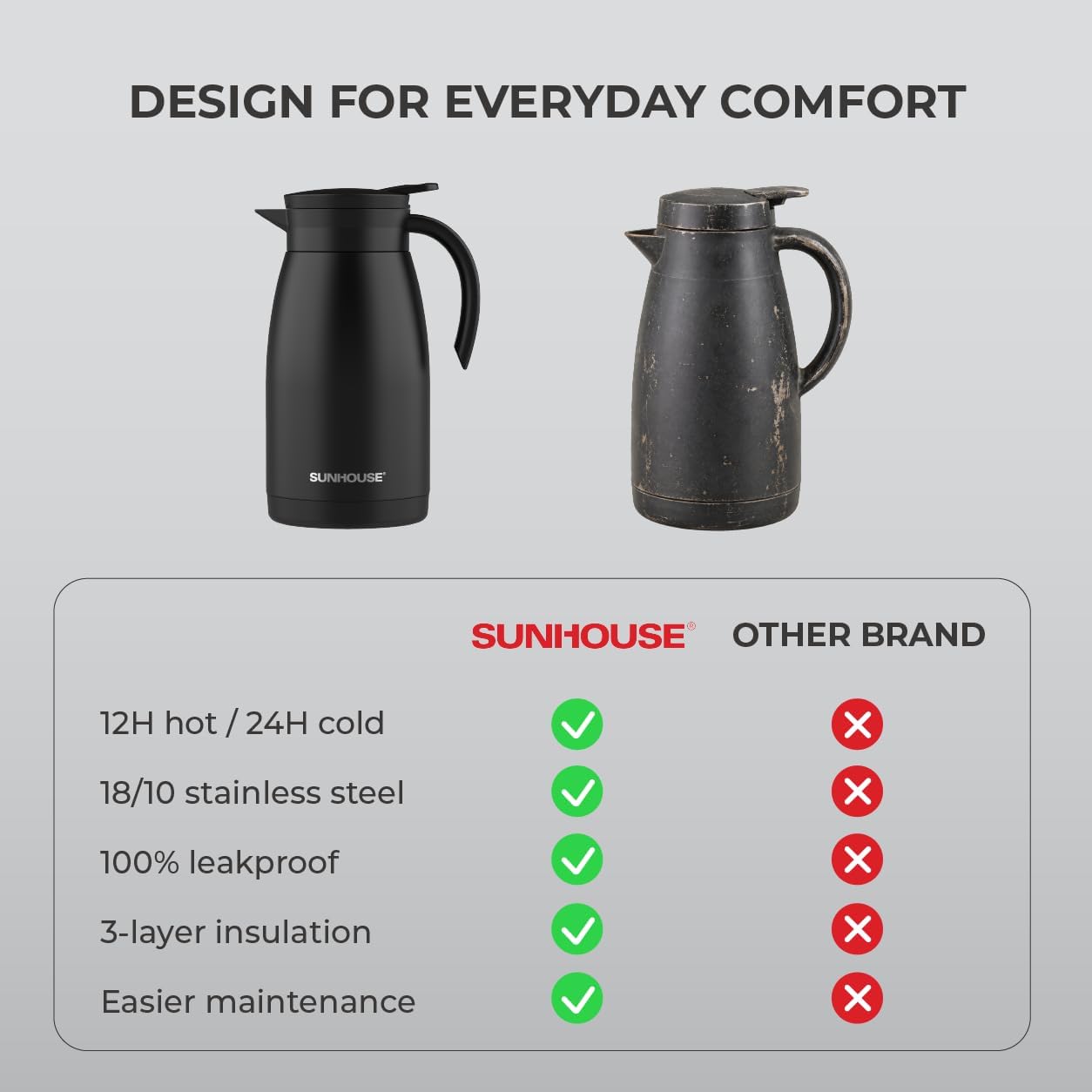  Modern Stainless Steel Thermal Coffee Carafe 08