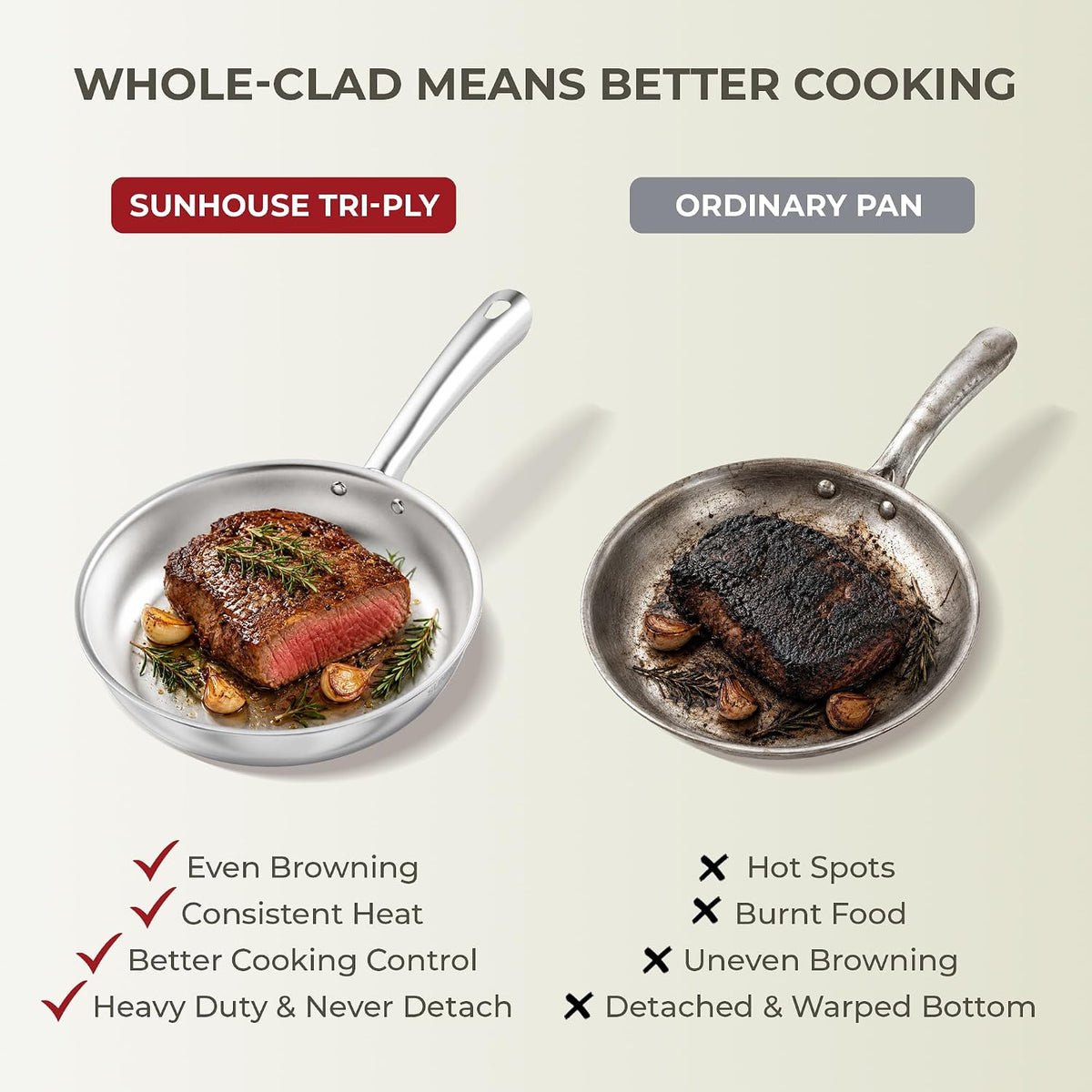  Tri-Ply Stainless Steel Frying Pans Set 05