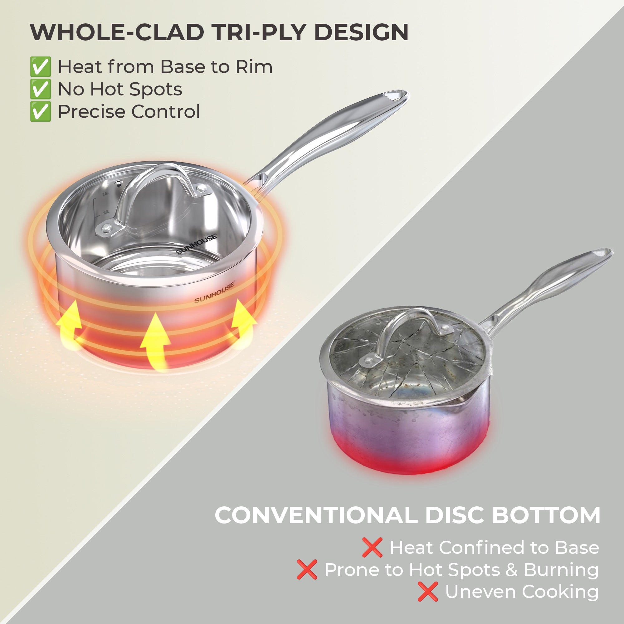  Whole-clad Stainless Steel Saucepan with Lid 07 Final