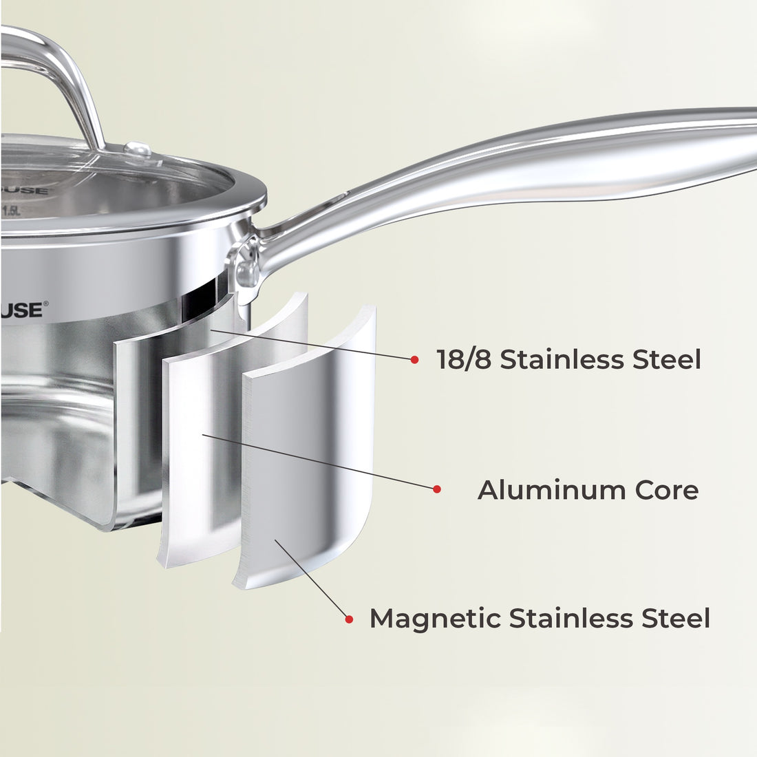 Premium Whole-clad Stainless Steel Saucepan