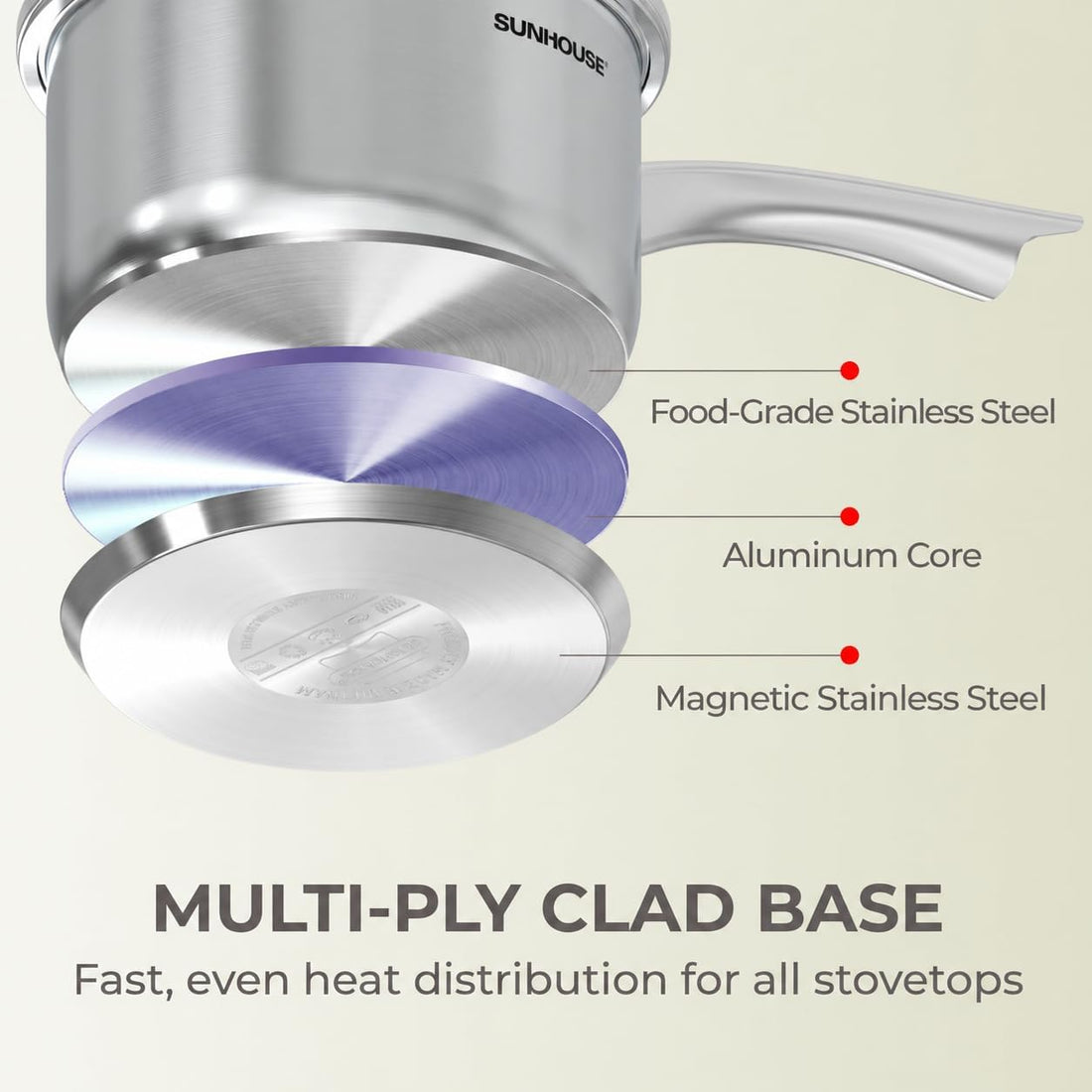 Tri-ply clad base diagram of a stainless steel saucepan showing the steel, aluminum core, and magnetic layers.